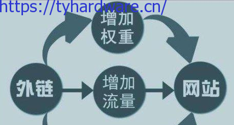 网站外链的作用